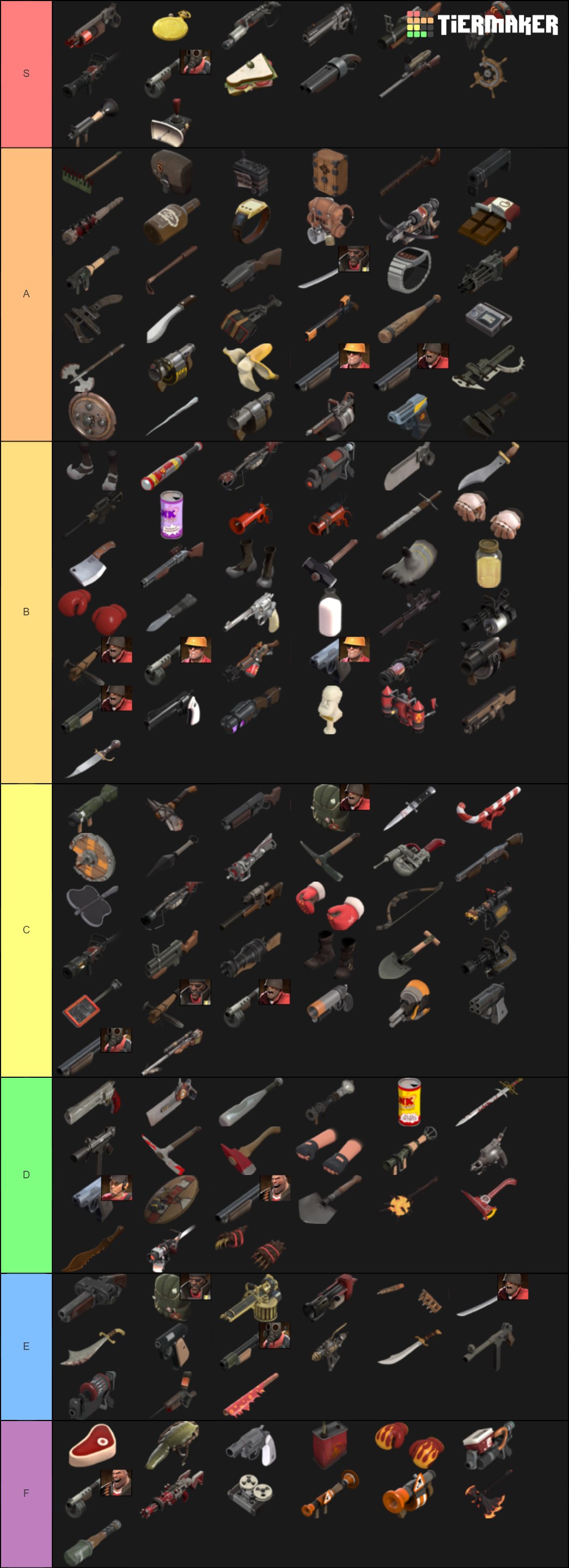 Team Fortress 2 Weapons All Classes Tier List Rankings