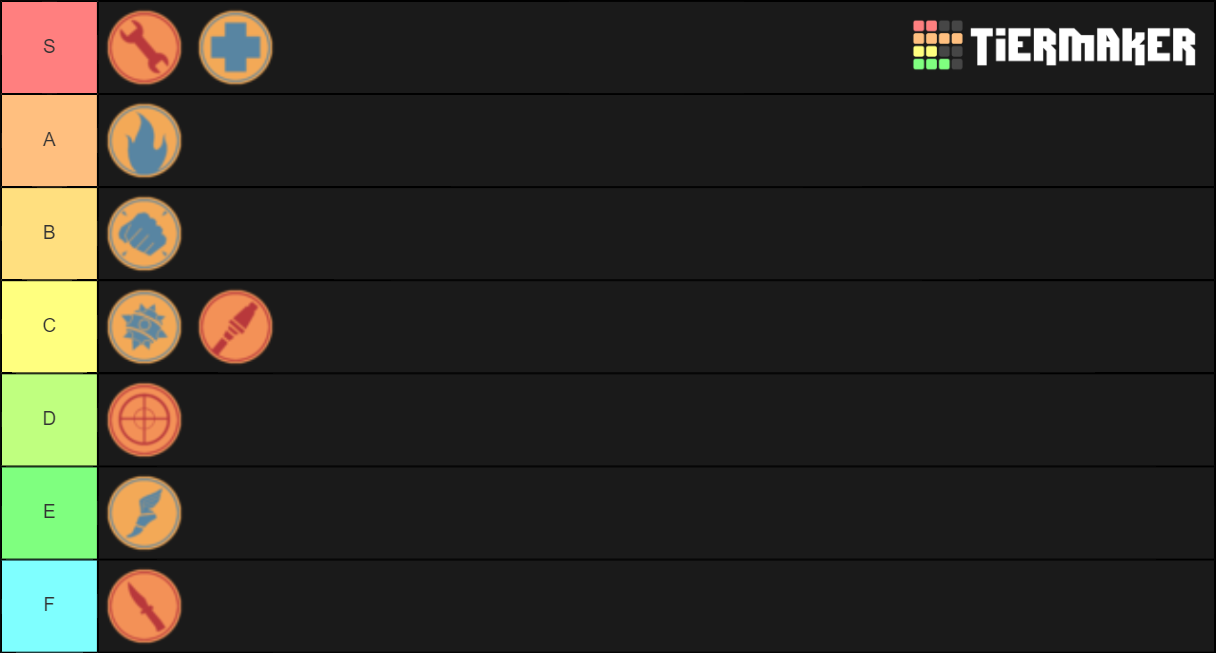 Team Fortress Class Template Tier List Rankings) TierMaker