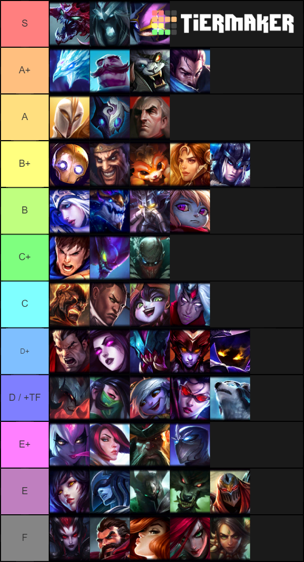 Teamfight Tactics Tierlist Tier List (Community Rankings) - TierMaker