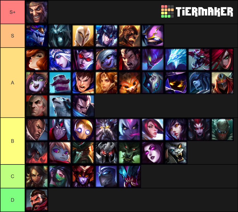 TeamFight Tacticts Tierlist Tier List (Community Rankings) - TierMaker