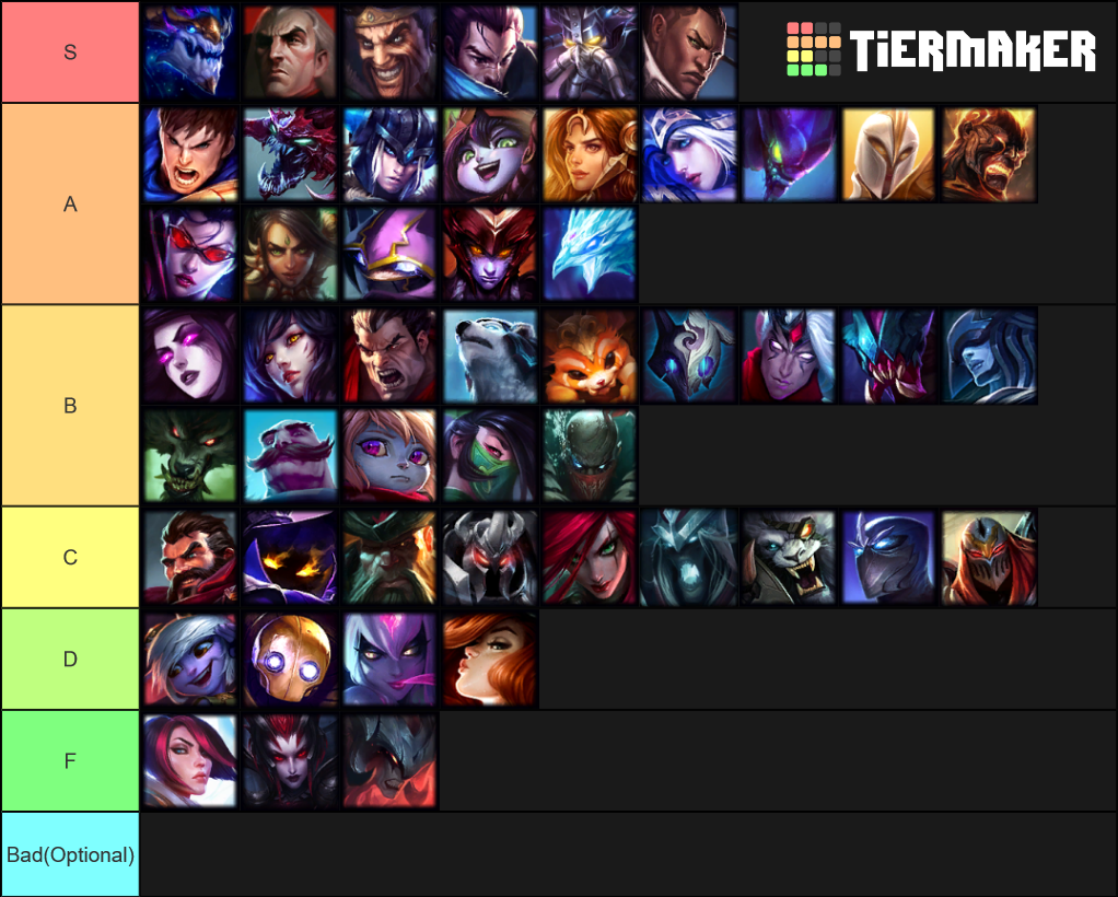 TeamFight Tacticts Tierlist Tier List (Community Rankings) - TierMaker