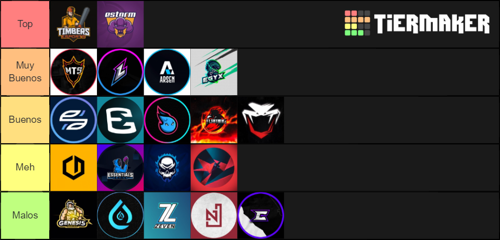 Teams Mexicanos Tier List (Community Rankings) - TierMaker