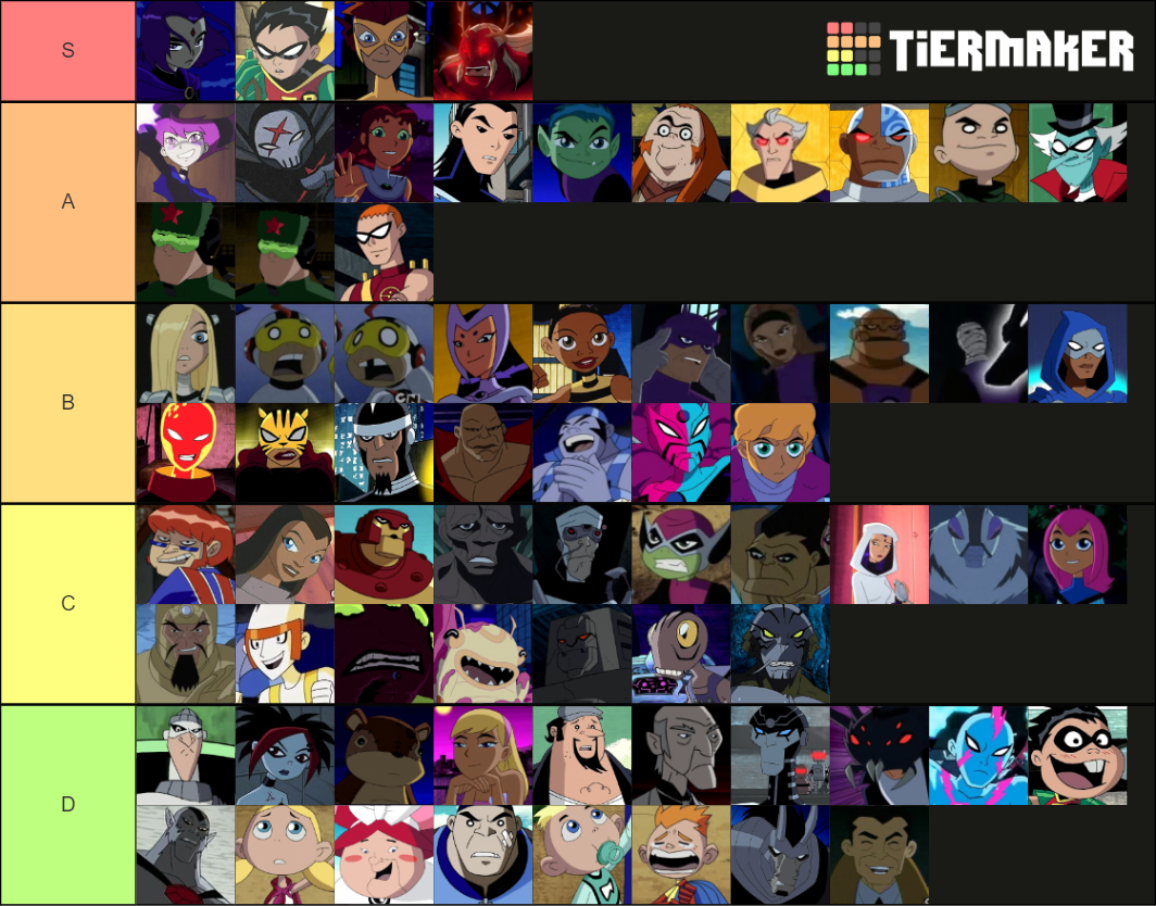 Teen titans (animation) characters Tier List (Community Rankings ...