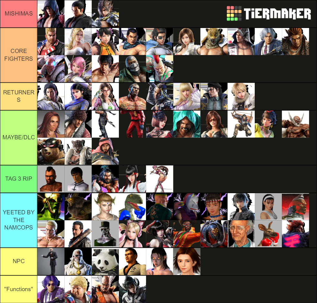 Tekken 8 Roster Tier List Rankings) TierMaker