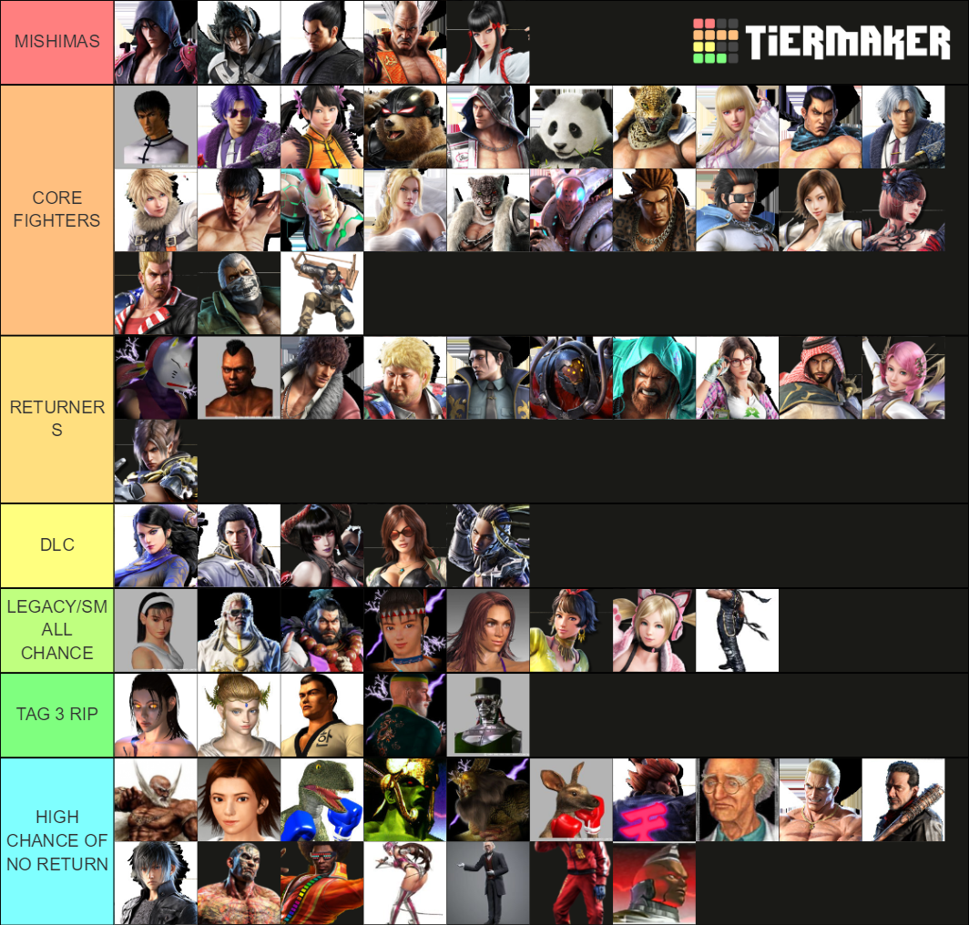 Tekken 8 Roster Tier List Rankings) TierMaker