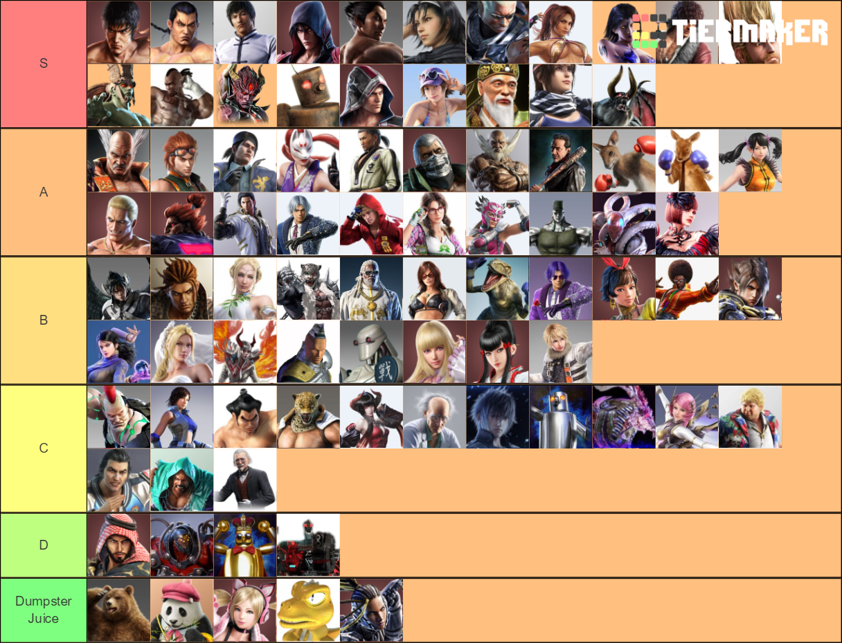 TEKKEN Characters Tier List Rankings) TierMaker