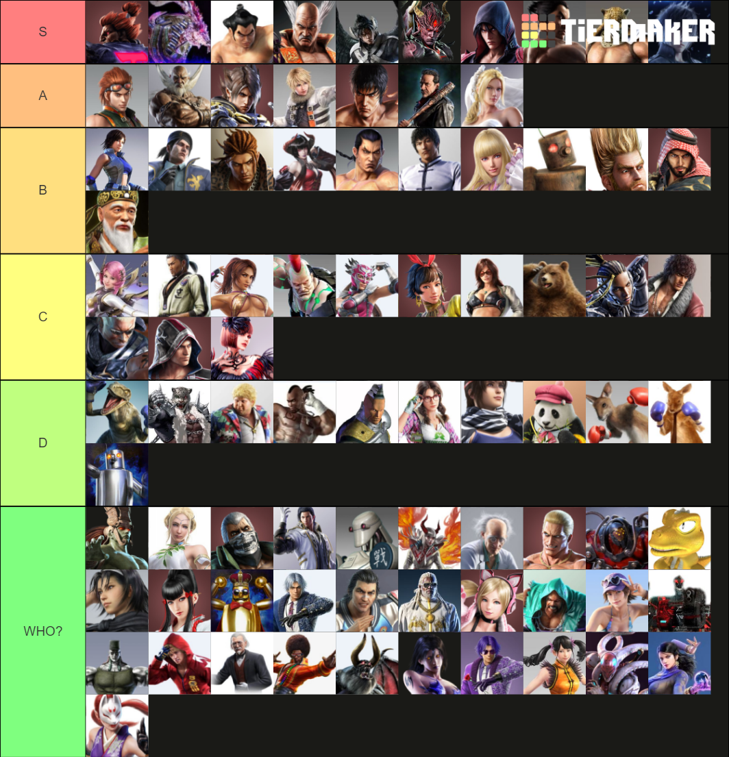 TEKKEN Characters Tier List (Community Rankings) - TierMaker