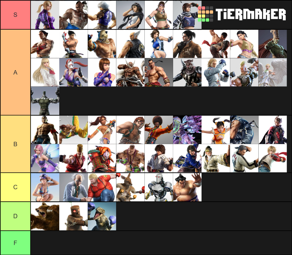 Tekken Characters Tier List Rankings) TierMaker