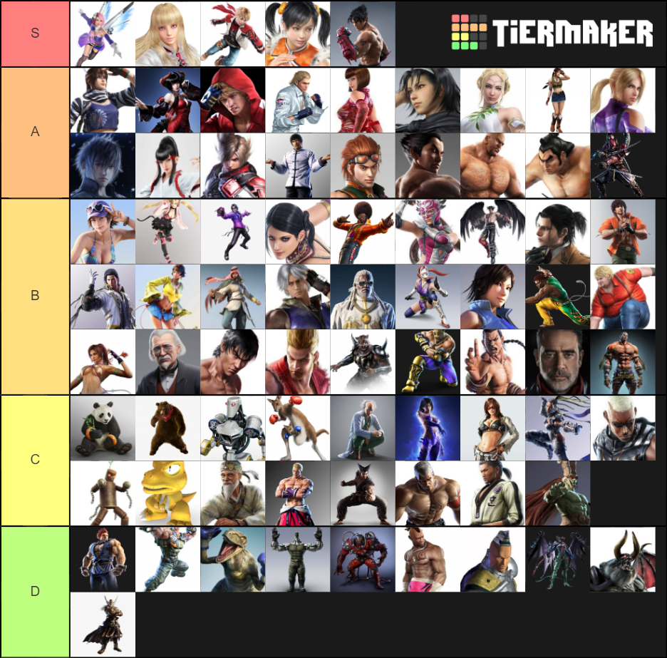 Tekken games Tier List Rankings) TierMaker