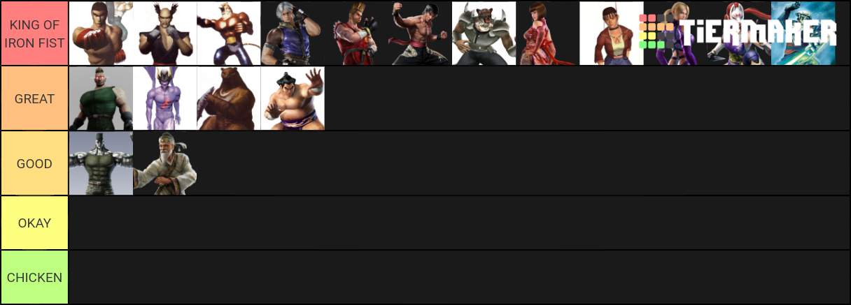 Tekken Tier List (Community Rankings) - TierMaker