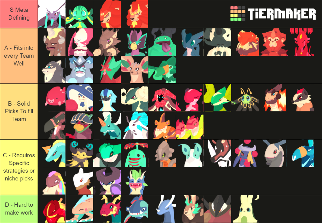 Temtem Tier List Rankings) TierMaker