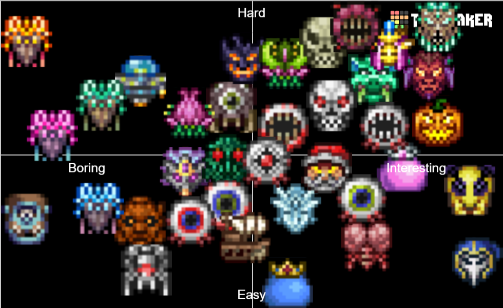 Terraria 1.4 Bosses Tier List Rankings) TierMaker