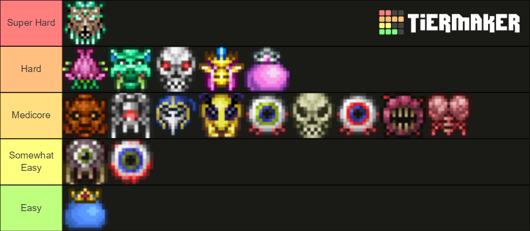 Terraria Bosses Tier List Community Rankings TierMaker   Terraria Bosses 578386 1602688892 