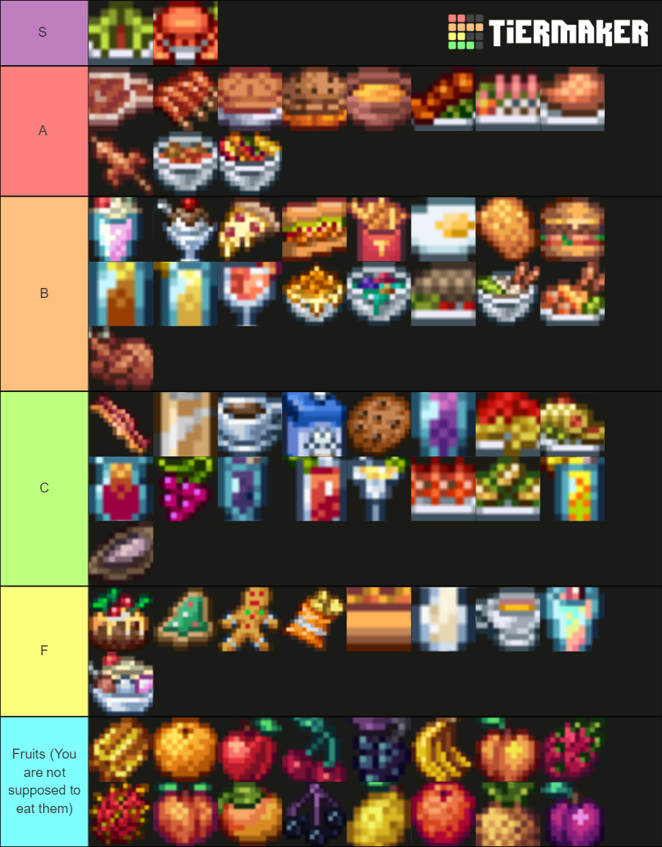 Terraria Food Items Tier List (Community Rankings) - TierMaker