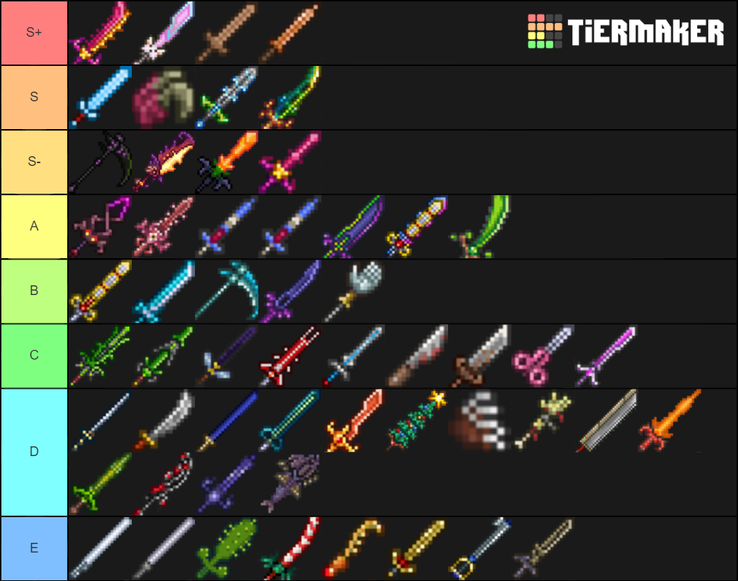 Terraria Melee Weapon Tier List (Community Rankings) - TierMaker