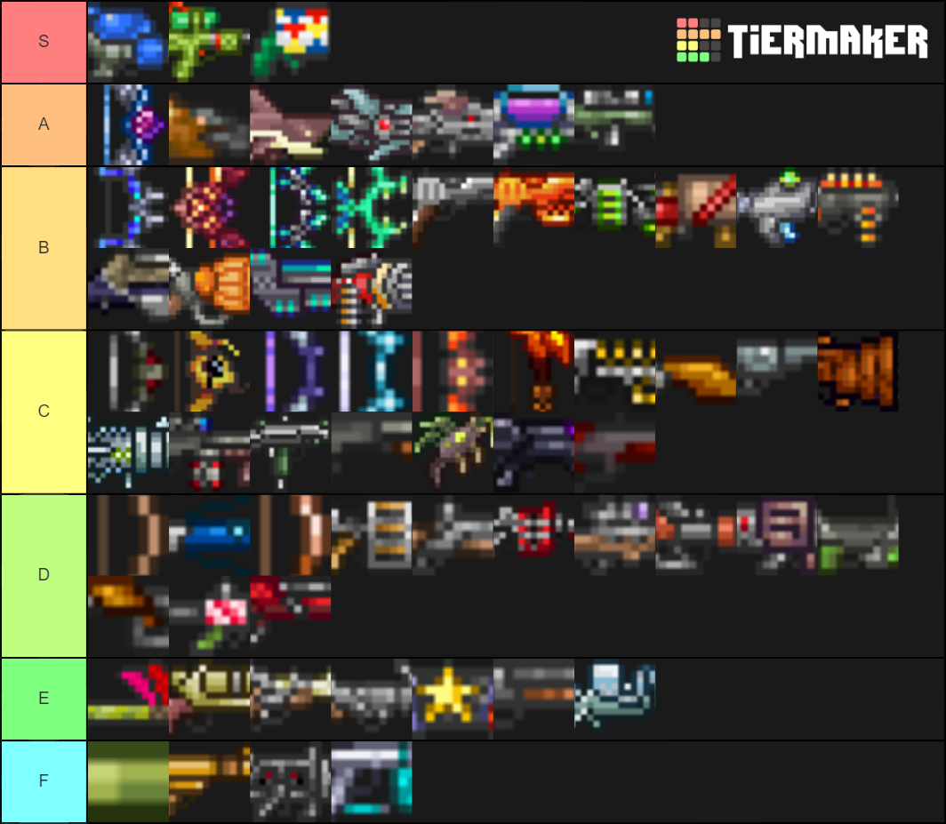 Terraria Ranged Weapons Tier List (Community Rankings) - TierMaker