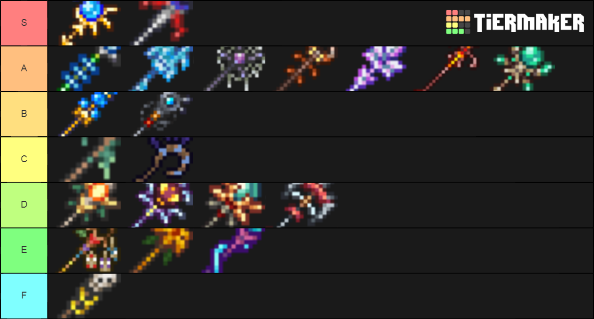 Terraria summon weapons Tier Lists.