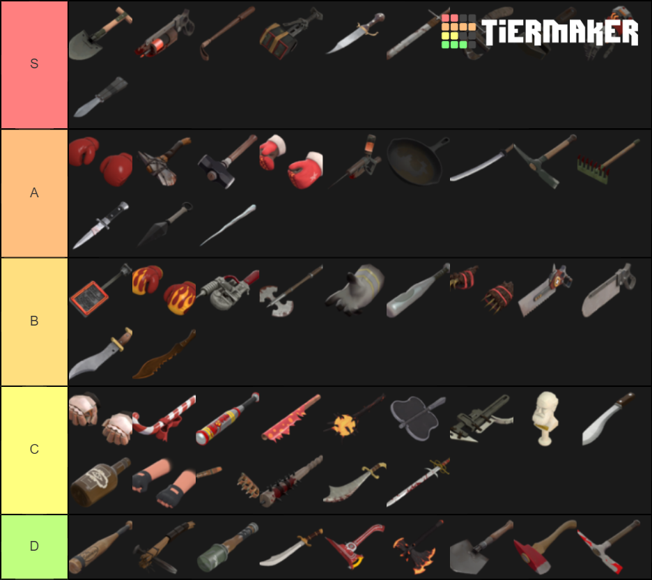 TF2 All Melee Weapons Tier List (Community Rankings) - TierMaker