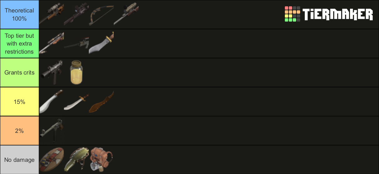TF2 Sniper Weapons Tier List Rankings) TierMaker