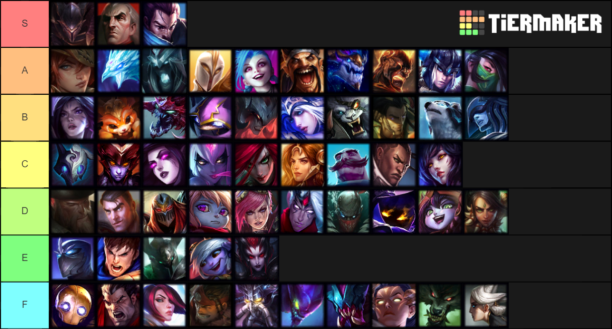 Tft Champion - Patch 9.20 Tier List (community Rankings) - Tiermaker