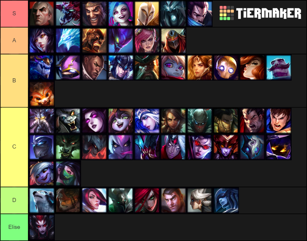 TFT Champion tierlist (9.16b) Tier List (Community Rankings) - TierMaker