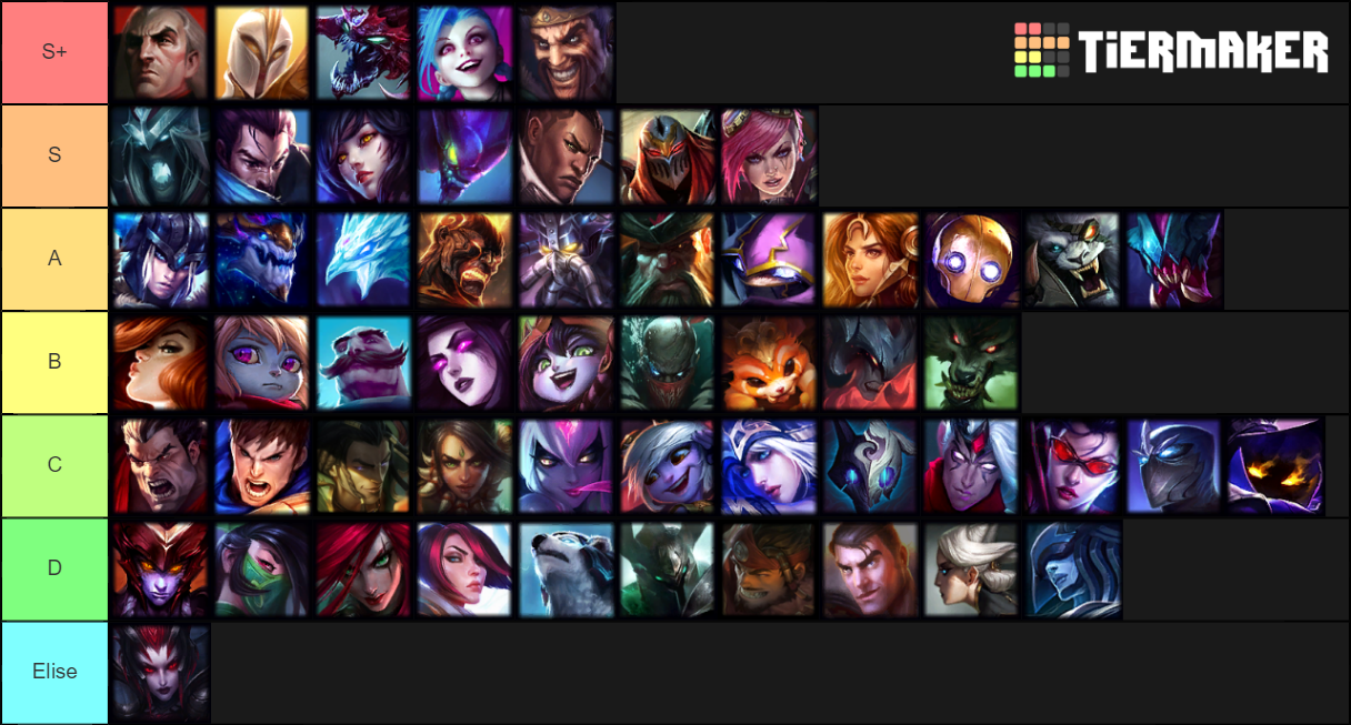 TFT Champion tierlist (9.16b) Tier List (Community Rankings) - TierMaker