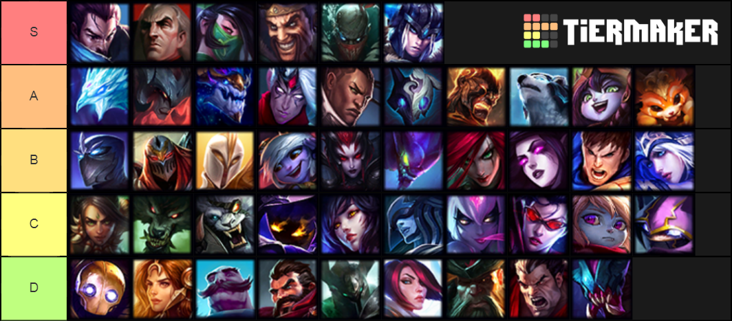 TFT Champions Tierlist Tier List (Community Rankings) - TierMaker