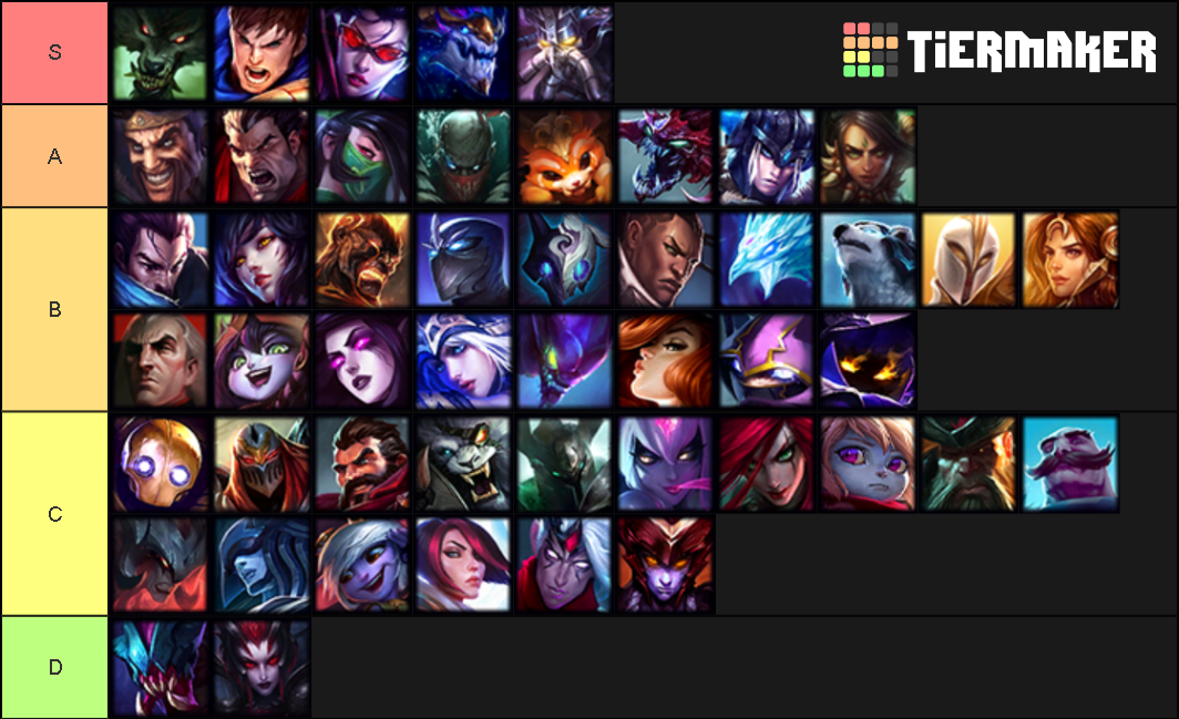 TFT Championy Tier List (Community Rankings) - TierMaker