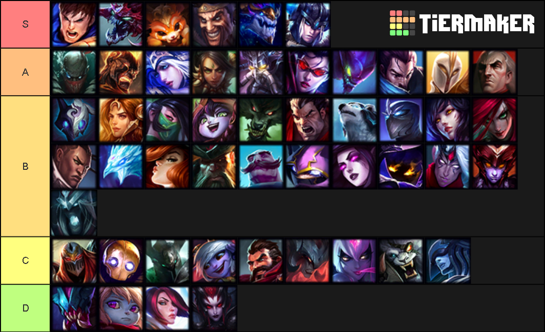 TFT Championy Tier List (Community Rankings) - TierMaker