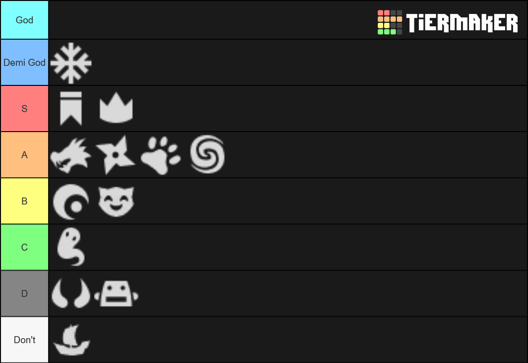 TFT Origins and Classes Tier List Rankings) TierMaker