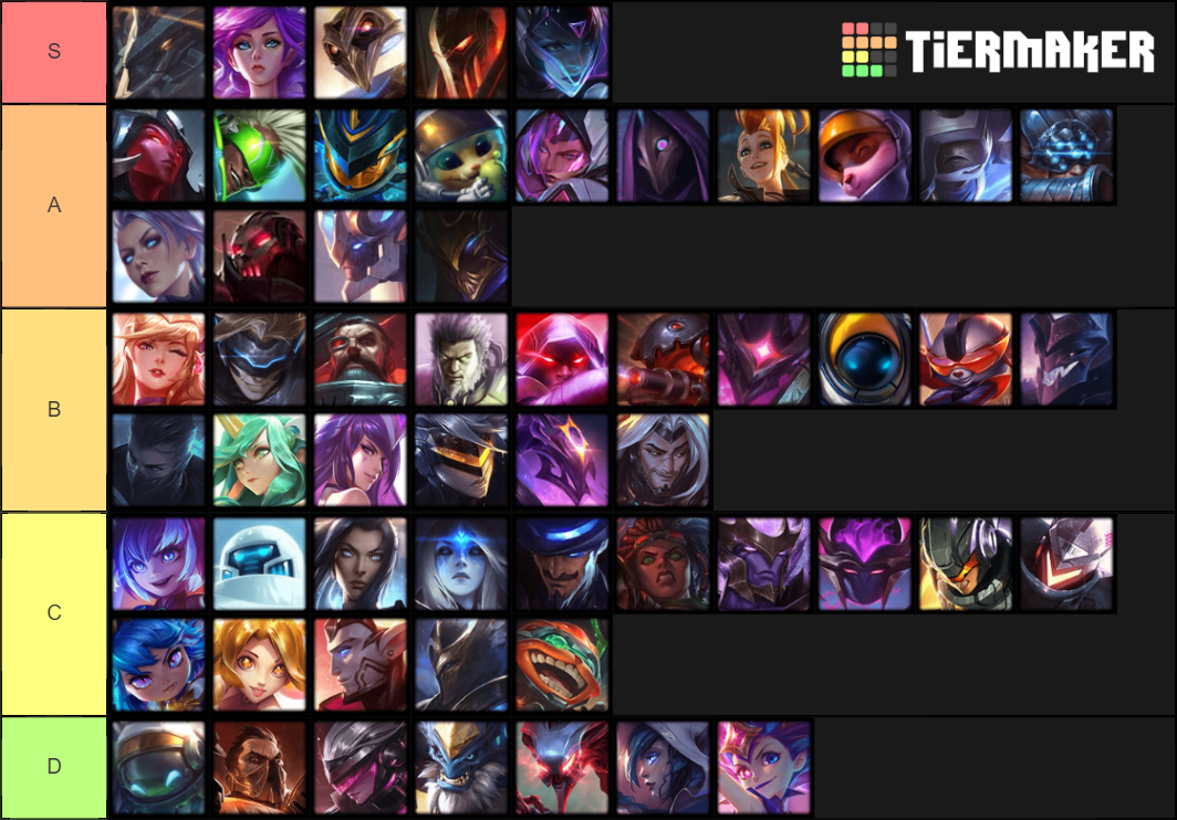 TFT Set 3.5 Champion (Patch 10.12) Tier List (Community Rankings ...