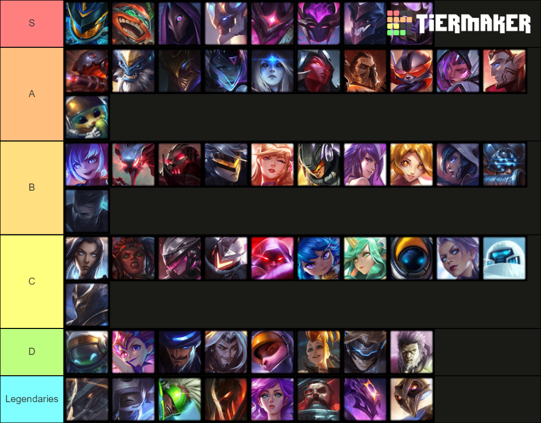 TFT Set 3.5 Champion (Patch 10.12) Tier List (Community Rankings ...