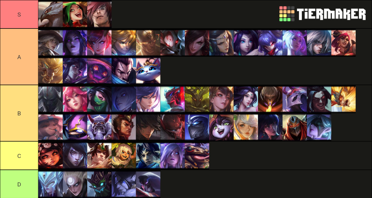 TFT Set 4 Champion Tier List (Community Rankings) - TierMaker