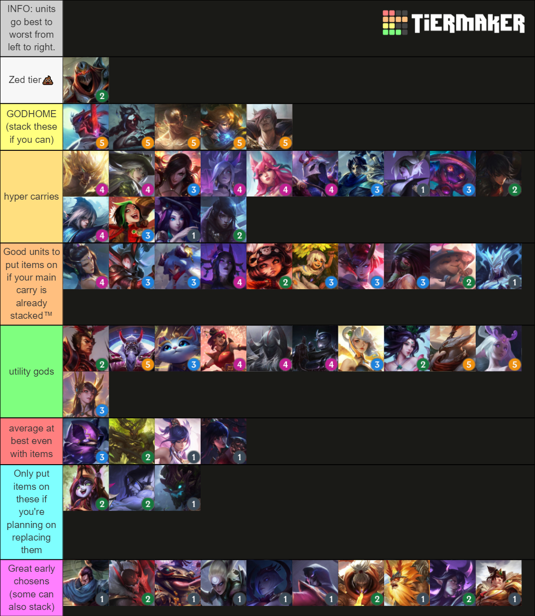 TFT Set Champions Units Tier List Community Rankings TierMaker