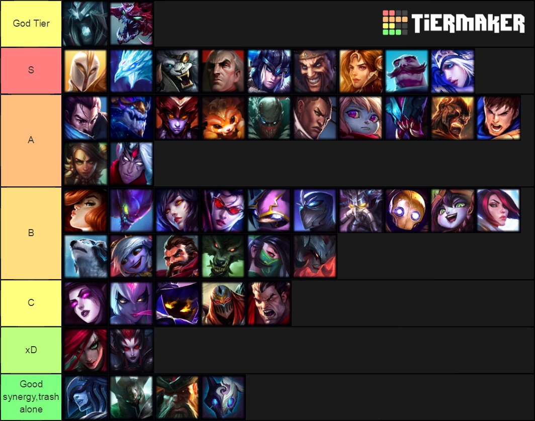 TFT Tierlist Tier List (Community Rankings) - TierMaker