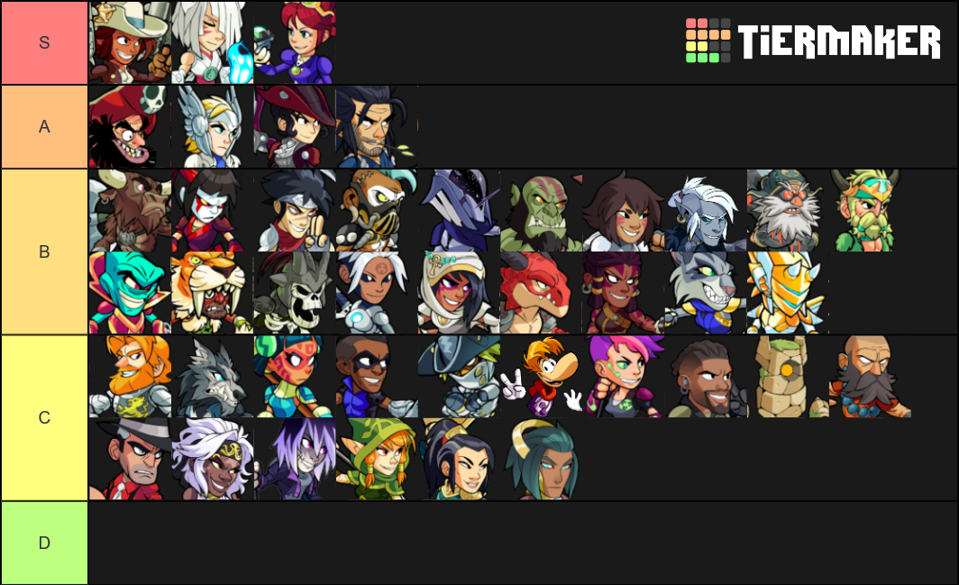 Brawlhalla Legends Tier List Community Rankings Tiermaker