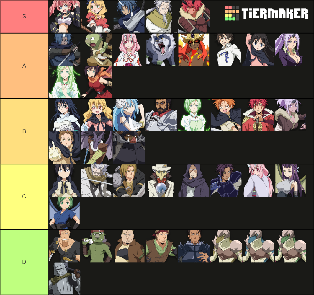 Tensura King of Monsters Tier list. Tensura King of Monster. Tensura Mod -that time i got Reincarnated as a Slime.