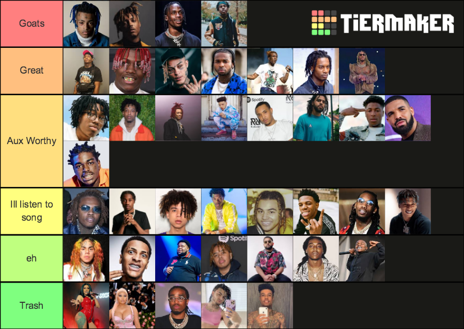 The 2020 Rappers Tier List (Community Rankings) - TierMaker