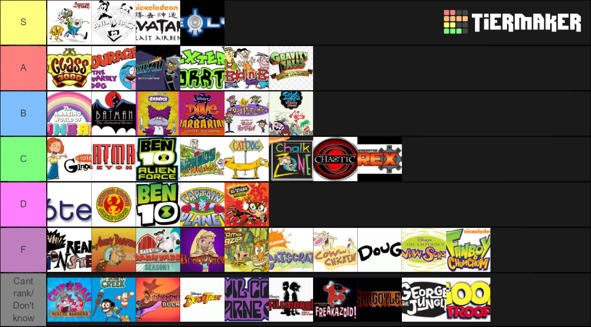 The Absolute Definitive Cartoon Tier List Community Rankings Tiermaker The Absolute Definitive Cartoon Tier List Community Rankings Tiermaker