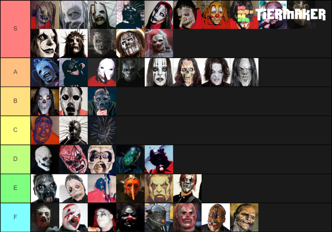 Slipknot Masks Tier List Community Rankings Tiermaker