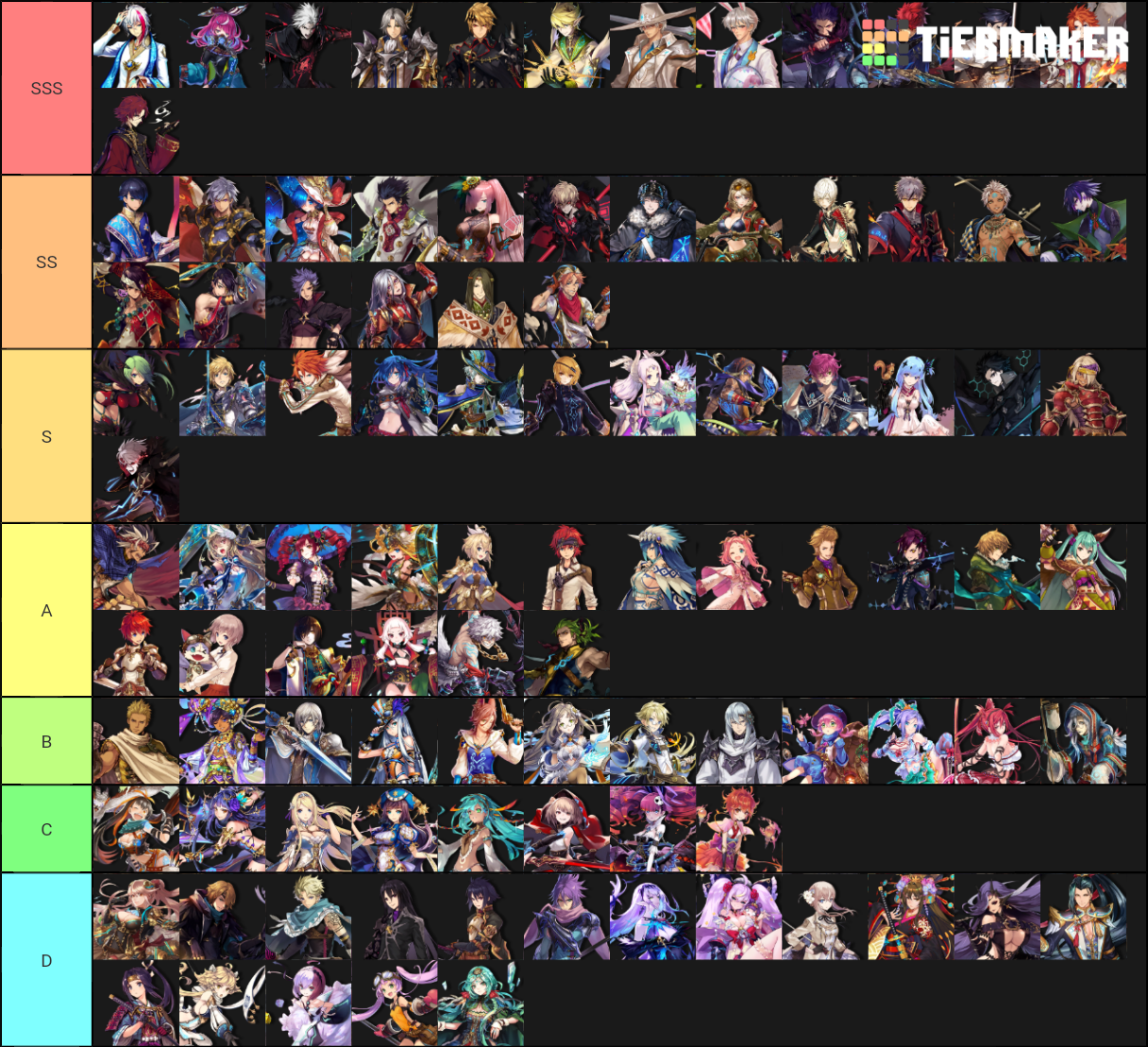 The Alchemist Code Tier List Rankings) TierMaker