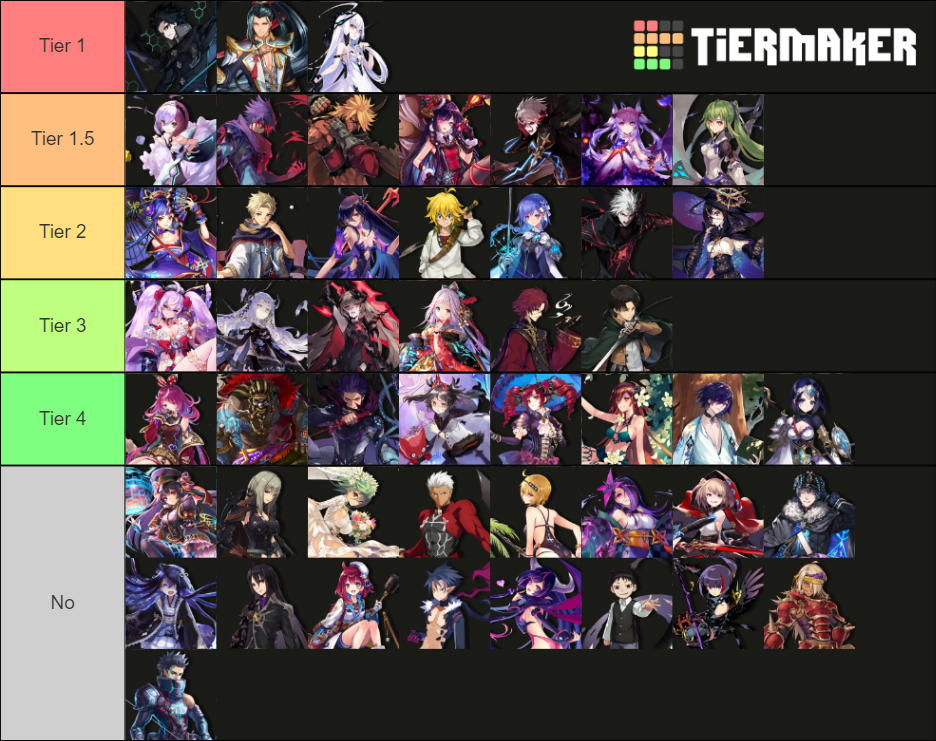 The Alchemist Code Tier List Rankings) TierMaker