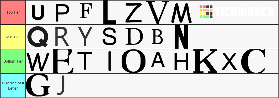 the-alphabet-tier-list-community-rankings-tiermaker