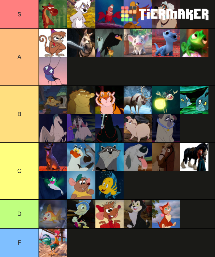 The Animal Sidekicks of Disney Tier List (Community Rankings) - TierMaker