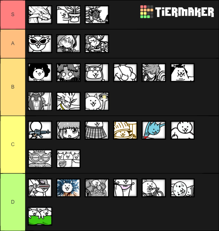 The Battle Cats special units Tier List Rankings) TierMaker