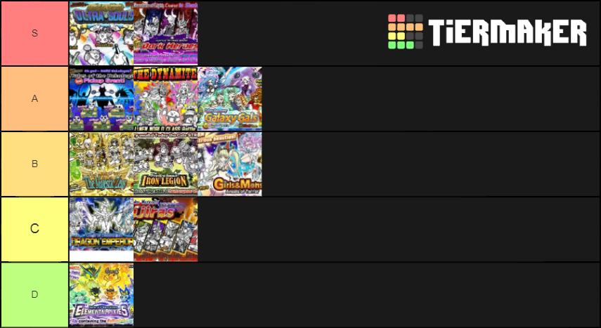 The Battle Cats Of Gacha Sets Tier List Community Rankings Tiermaker