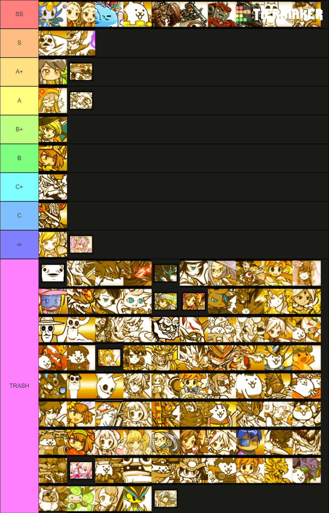 The Battle Cats Uber Super Rares Tier List Community Rankings 