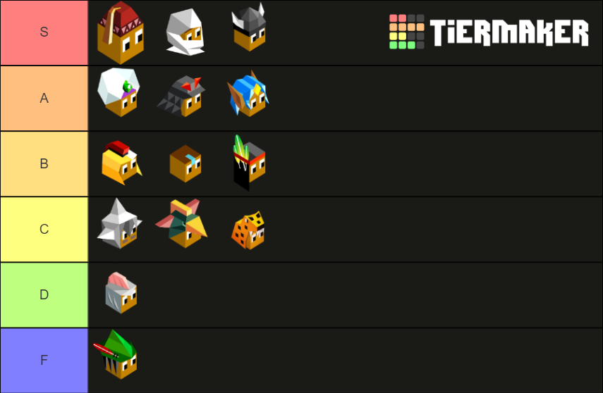 The battle of polytopia tribes Tier List Rankings) TierMaker