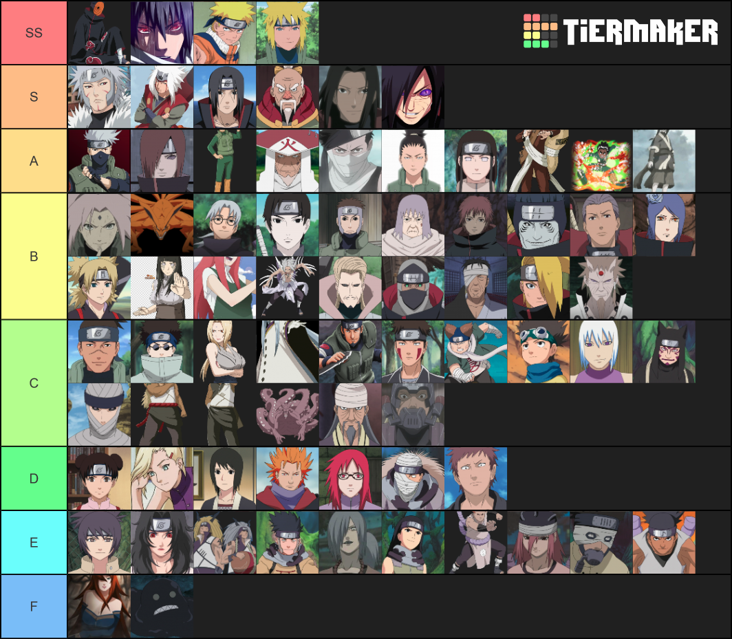 The best Naruto Tier List (Community Rankings) - TierMaker