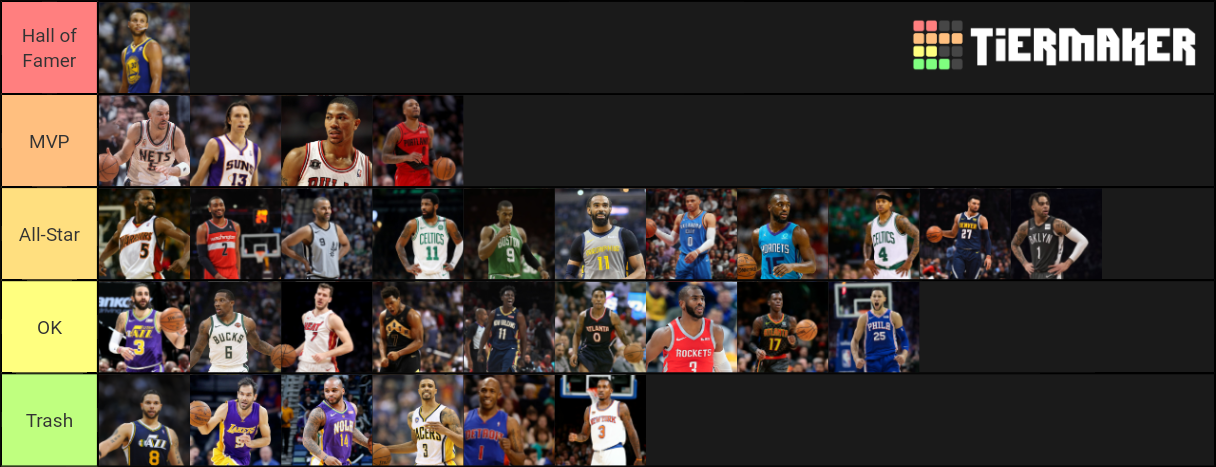 The Best NBA Point Guards In The Last 10 Years... Tier List (Community ...